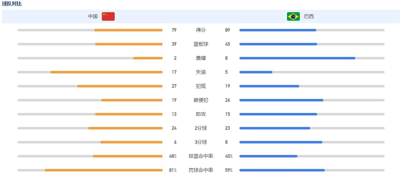 球报：阿森纳在追求伊纳西奥 他的解约金为6000万欧葡萄牙《球报》报道，阿森纳正在追求伊纳西奥，这名葡萄牙体育后卫的解约金为6000万欧元。